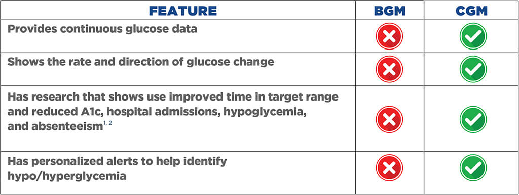 img-cgm-benefits img-cgm-benefits